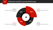 Best Business Analytics Presentation PPT Slides Design